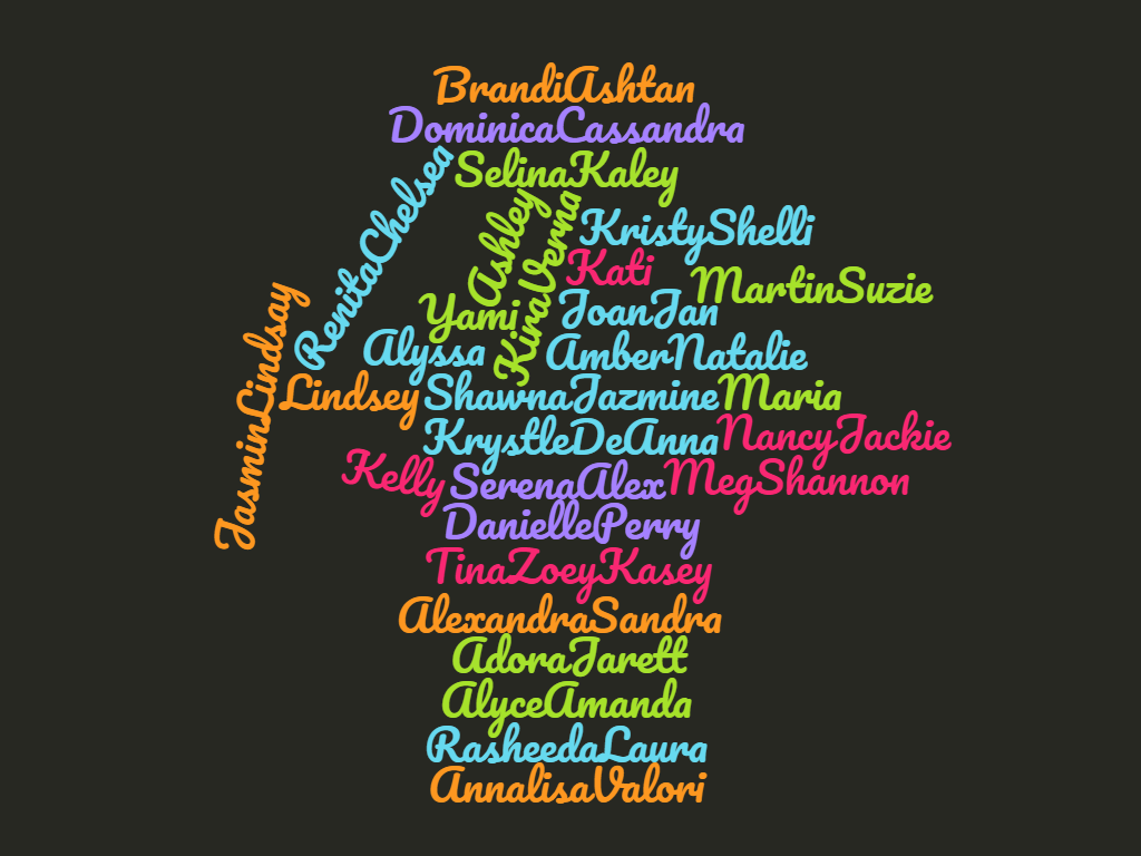 Risely Staff Word Cloud 